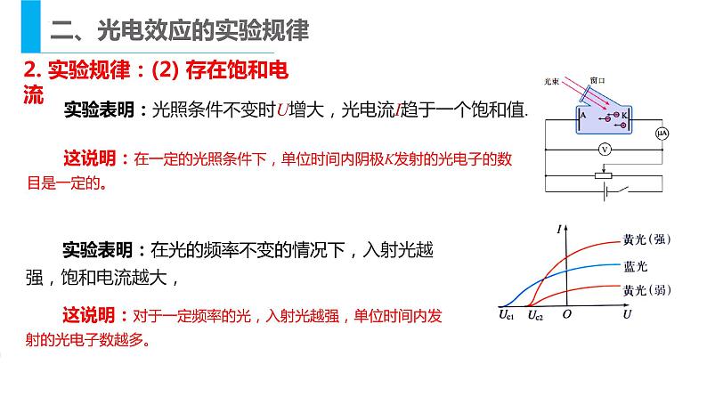4.2光电效应课件 高二下学期物理人教版（2019）选择性必修第三册第6页