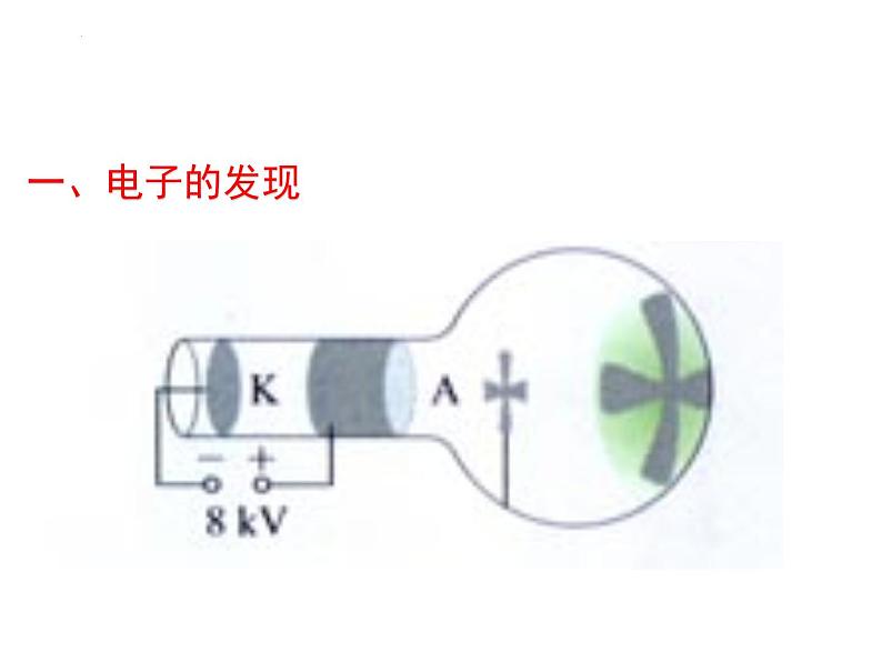 4.3 原子的核式结构模型 课件 高二下学期物理人教版（2019）选择性必修第三册02