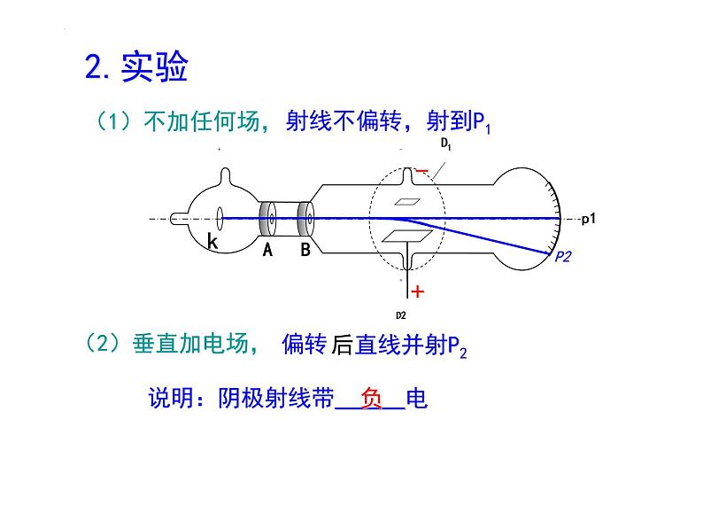 4.3 原子的核式结构模型 课件 高二下学期物理人教版（2019）选择性必修第三册05