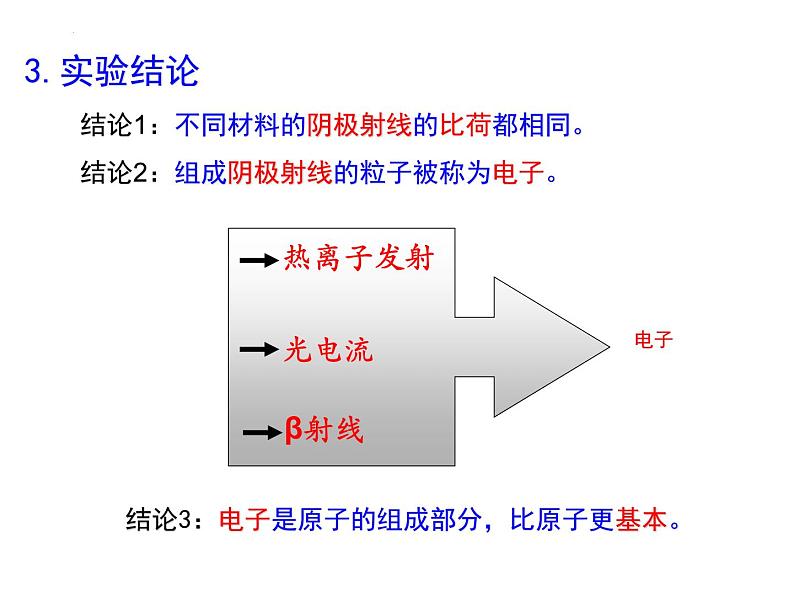 4.3 原子的核式结构模型 课件 高二下学期物理人教版（2019）选择性必修第三册08