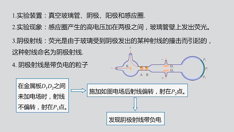 4.3 原子的核式结构模型+教学课件 高二下学期物理人教版（2019）选择性必修第三册第7页