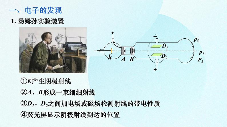 4.3《原子的核式结构模型》课件 高二下学期物理人教版（2019）选择性必修第三册第4页