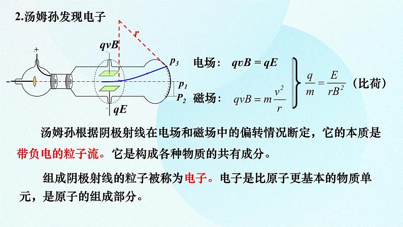 4.3《原子的核式结构模型》课件 高二下学期物理人教版（2019）选择性必修第三册第6页