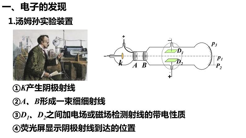 4.3原子的核式结构模型 课件 高二下学期物理人教版（2019）选择性必修第三册第4页