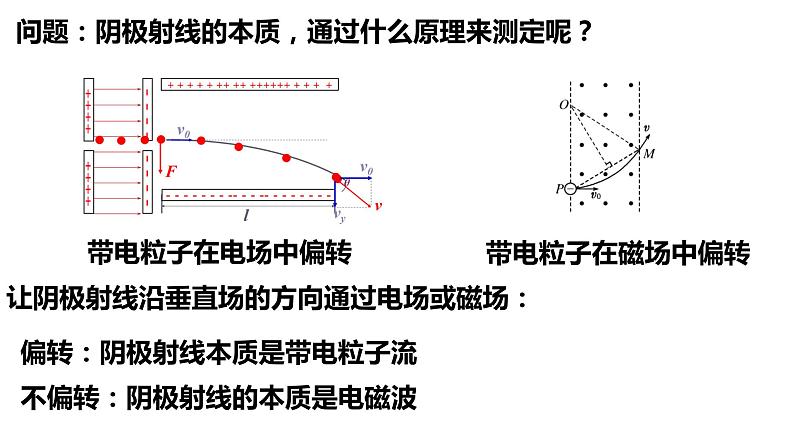 4.3原子的核式结构模型 课件 高二下学期物理人教版（2019）选择性必修第三册第5页