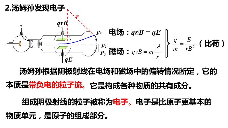 4.3原子的核式结构模型 课件 高二下学期物理人教版（2019）选择性必修第三册第6页