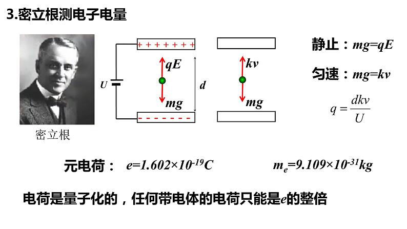 4.3原子的核式结构模型 课件 高二下学期物理人教版（2019）选择性必修第三册第7页