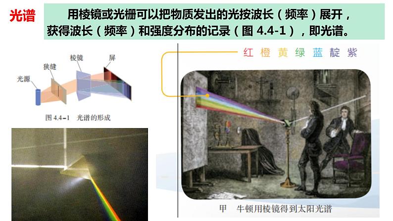 4.4 氢原子光谱和玻尔的原子模型 课件 高二下学期物理人教版（2019）选择性必修第三册 (1)第3页