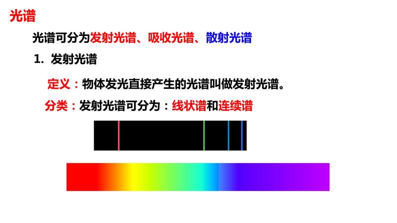 4.4 氢原子光谱和玻尔的原子模型 课件 高二下学期物理人教版（2019）选择性必修第三册 (1)05