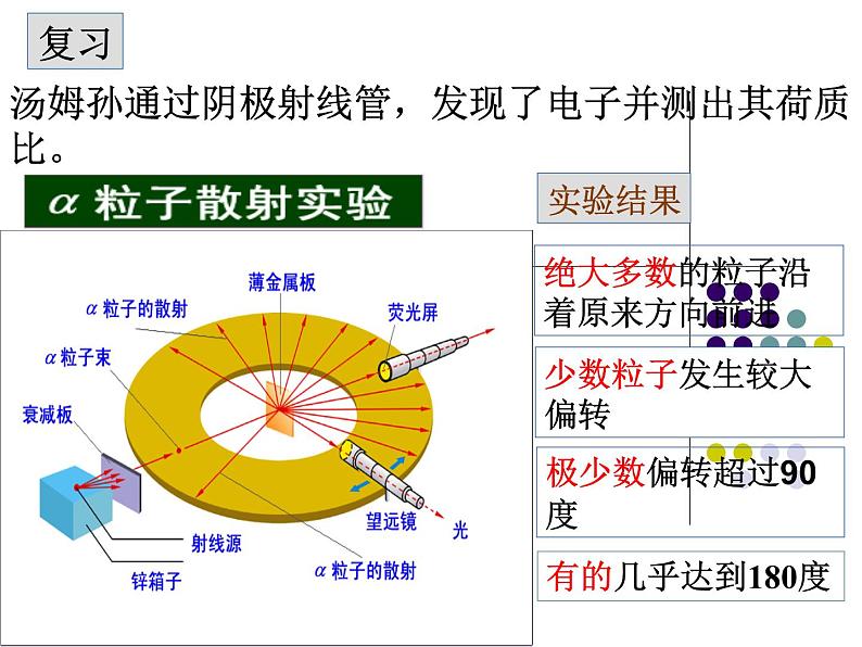 4.4 氢原子光谱和玻尔的原子模型 课件 高二下学期物理人教版（2019）选择性必修第三册第2页