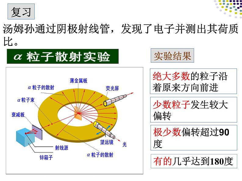 4.4 氢原子光谱和玻尔的原子模型 课件 高二下学期物理人教版（2019）选择性必修第三册第3页