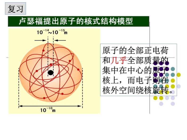 4.4 氢原子光谱和玻尔的原子模型 课件 高二下学期物理人教版（2019）选择性必修第三册04