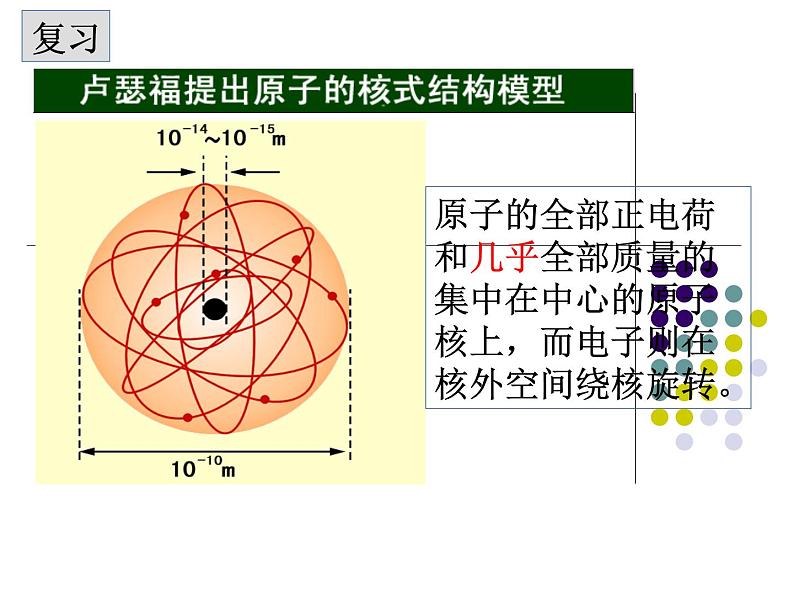 4.4 氢原子光谱和玻尔的原子模型 课件 高二下学期物理人教版（2019）选择性必修第三册第4页