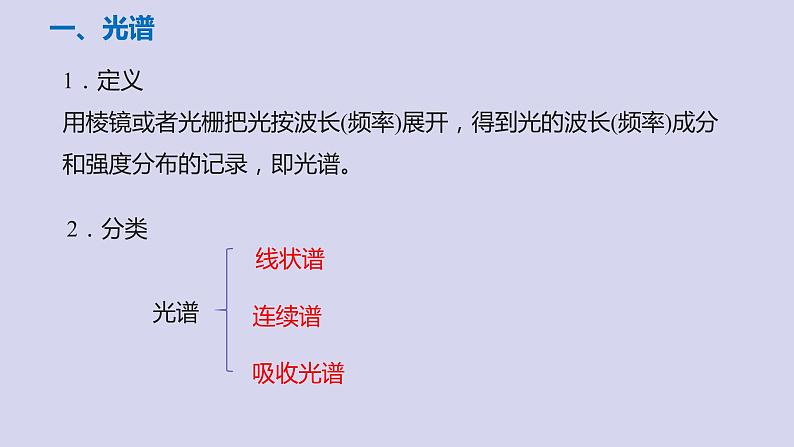 4.4.1 氢原子光谱和玻尔的原子模型+教学课件 高二下学期物理人教版（2019）选择性必修第三册第4页