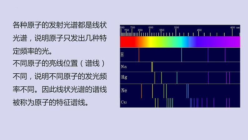 4.4.1 氢原子光谱和玻尔的原子模型+教学课件 高二下学期物理人教版（2019）选择性必修第三册第8页