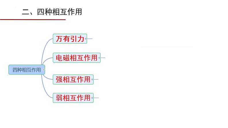 5.3 核力与结合能 课件 高二下学期物理人教版（2019）选择性必修第三册 (1)第7页