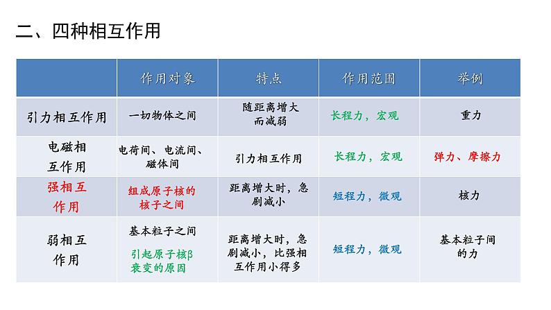 5.3 核力与结合能 课件 高二下学期物理人教版（2019）选择性必修第三册07