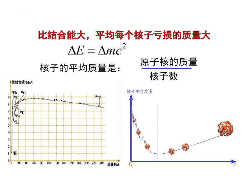 5.4 核裂变与核聚变 课件 高二下学期物理人教版（2019）选择性必修第三册第2页