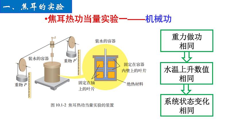 3.1 功、热和内能的改变 课件 下学期物理人教版（2019）选择性必修第三册第6页