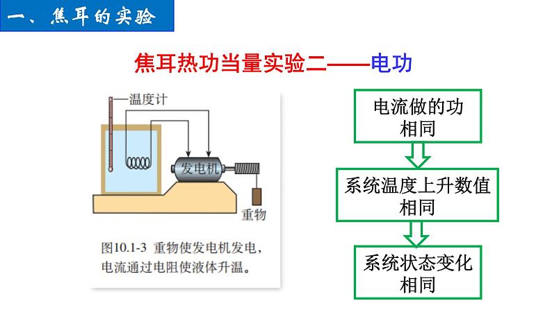 3.1 功、热和内能的改变 课件 下学期物理人教版（2019）选择性必修第三册第7页