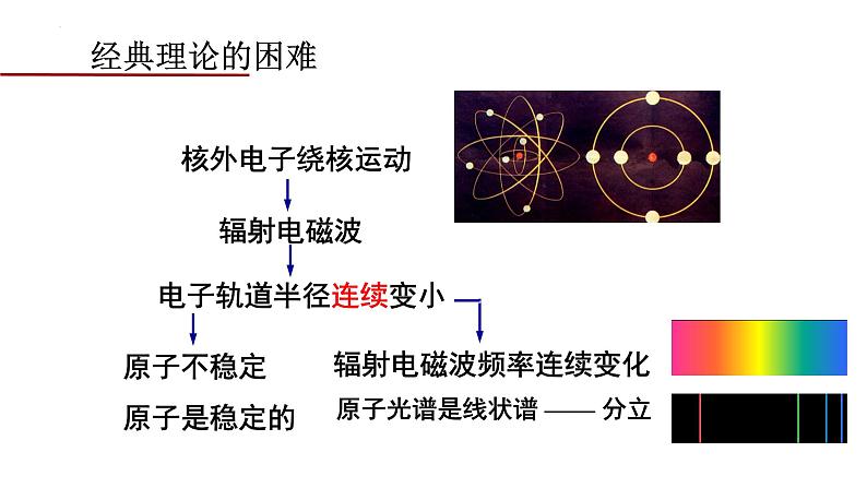 4.4 氢原子光谱和波尔的原子模型 课件 高二下学期物理人教版（2019）选择性必修第三册第8页