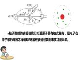 4.4氢原子光谱和波尔的原子模型 课件 高二下学期物理人教版（2019）选择性必修第三册