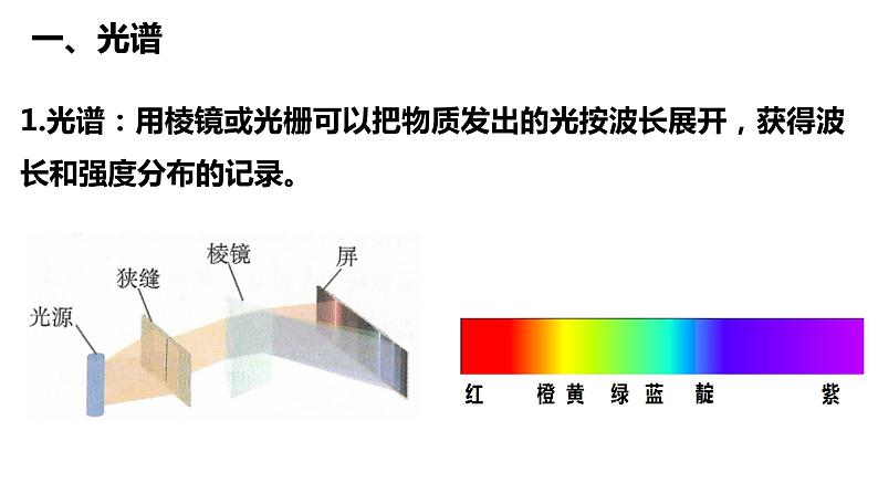 4.4氢原子光谱和波尔的原子模型 课件 高二下学期物理人教版（2019）选择性必修第三册第4页