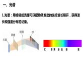 4.4氢原子光谱和波尔的原子模型 课件 高二下学期物理人教版（2019）选择性必修第三册