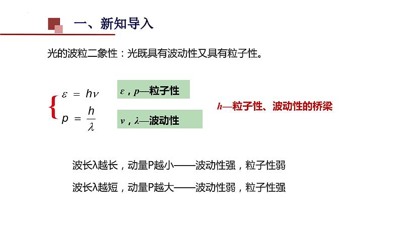 4.5 粒子的波动性和量子力学的建立 课件 高二下学期物理人教版（2019）选择性必修第三册 (2)02