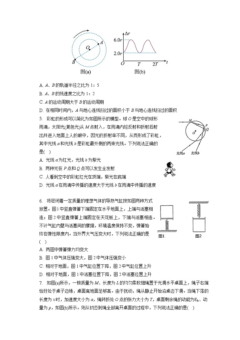 2023年湖北省高中名校联盟高考物理第三次测评试卷（含答案解析）第2页