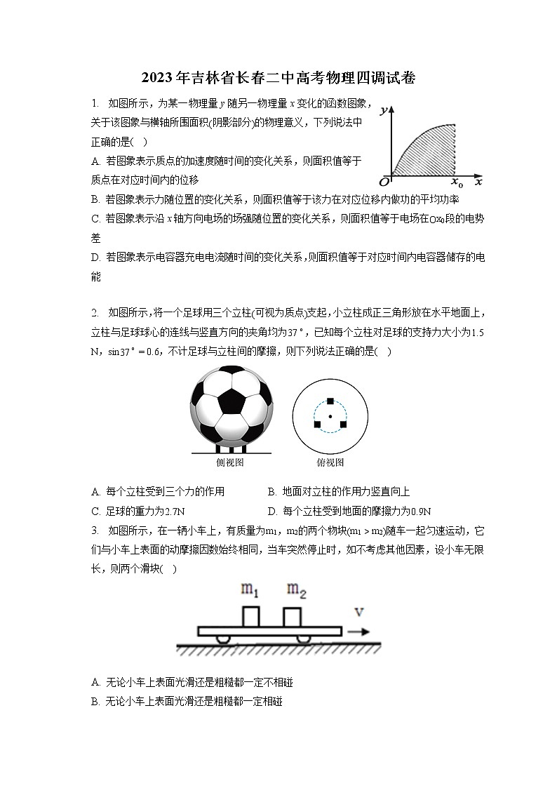 2023年吉林省长春二中高考物理四调试卷（含答案解析）第1页