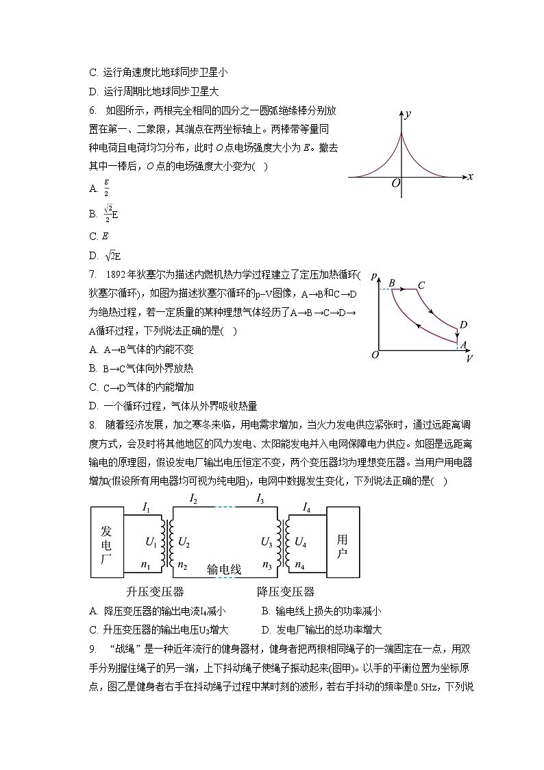2023年江苏省徐州市高考物理一调试卷（含答案解析）第2页