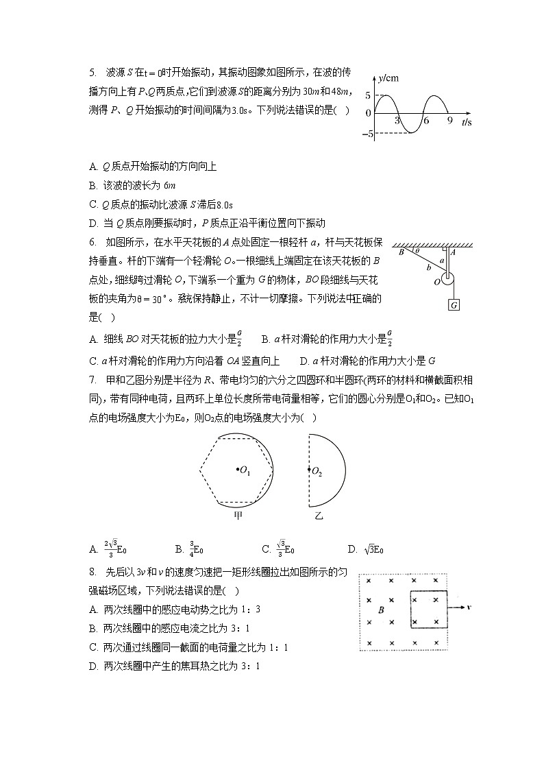 2023年江西省吉安市永丰中学高考物理一模试卷（含答案解析）第2页