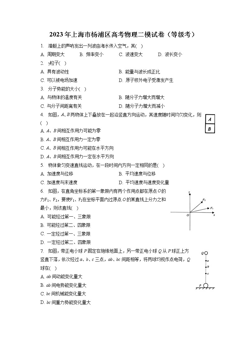 2023年上海市杨浦区高考物理二模试卷（等级考）（含答案解析）第1页