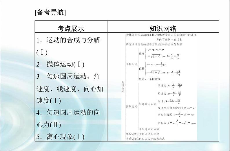 高中物理学业水平测试专题四抛体运动与圆周运动课件02