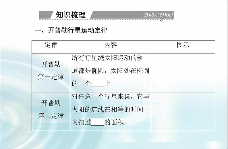 高中物理学业水平测试专题五万有引力与宇宙航行课件06