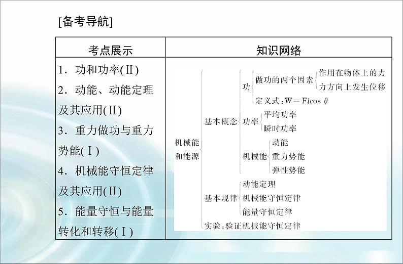 高中物理学业水平测试专题六机械能守恒定律课件02