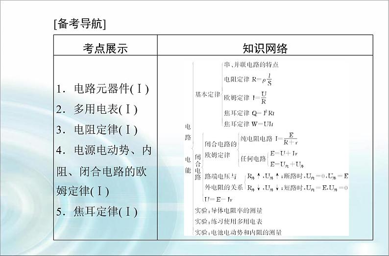 高中物理学业水平测试专题八电路电能课件02