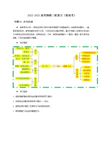 01讲 力与物体的平衡解析版