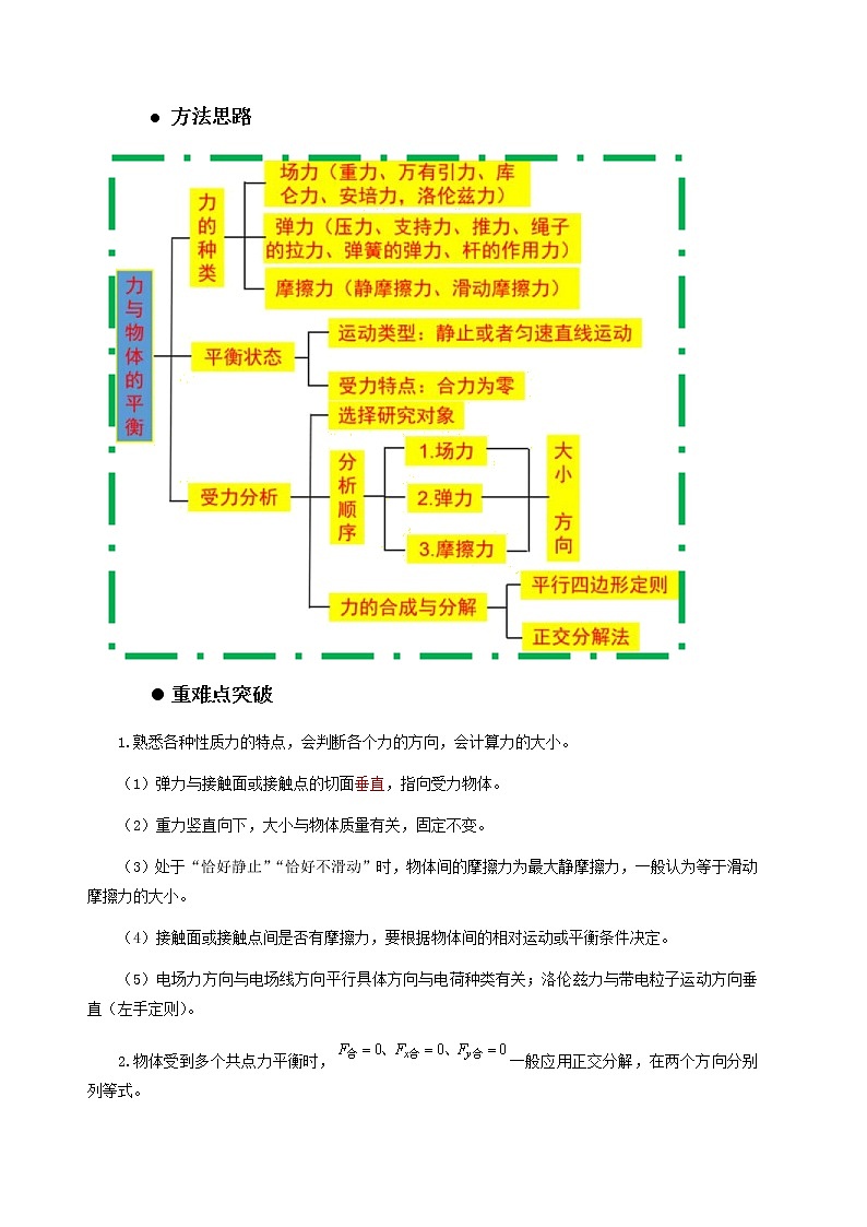 01讲 力与物体的平衡原卷版02