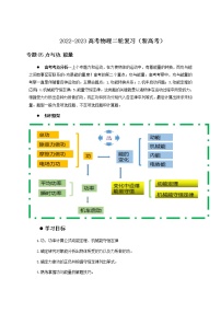 05讲 功、功率与机械能解析版