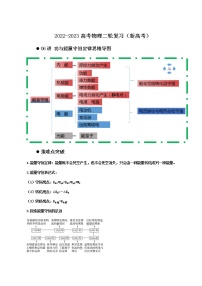 06讲 功与能量守恒定律原卷版