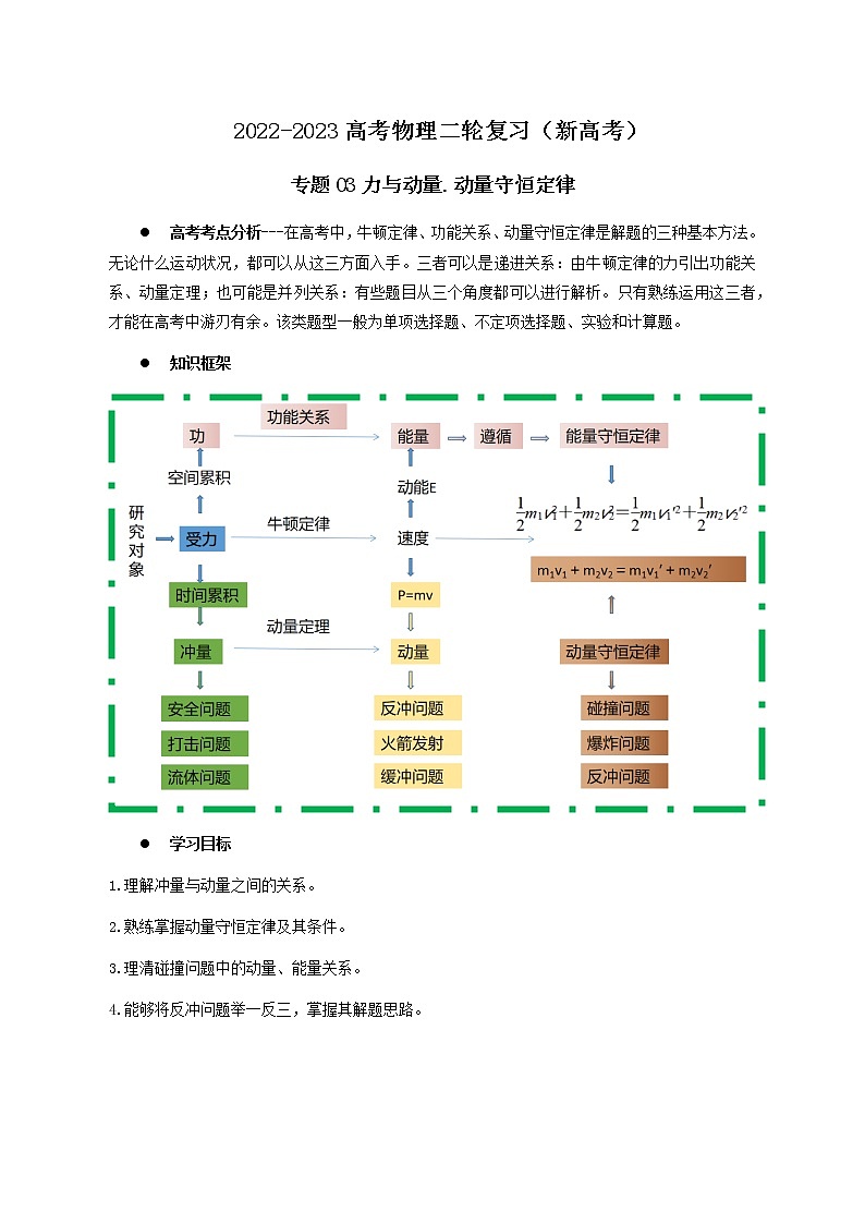 07讲 动量与动量守恒定律基本应用解析版第1页