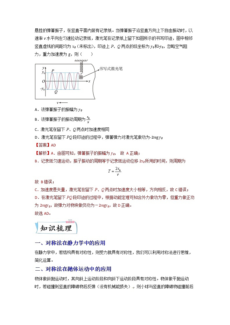 热点04 对称法 -2023年高考物理【热点·重点·难点】专练（全国通用）（解析版）02