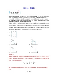 热点10 图像法 -2023年高考物理【热点·重点·难点】专练（全国通用）（解析版）