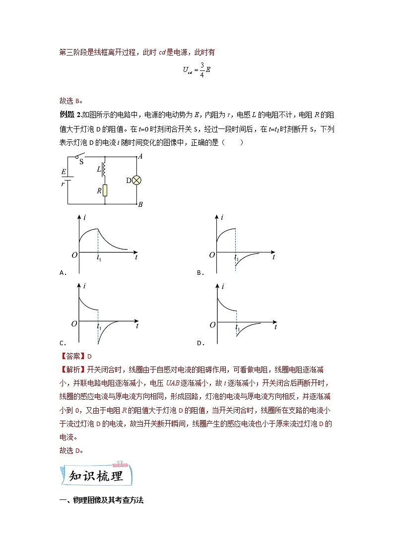 热点10 图像法 -2023年高考物理【热点·重点·难点】专练（全国通用）（解析版）02