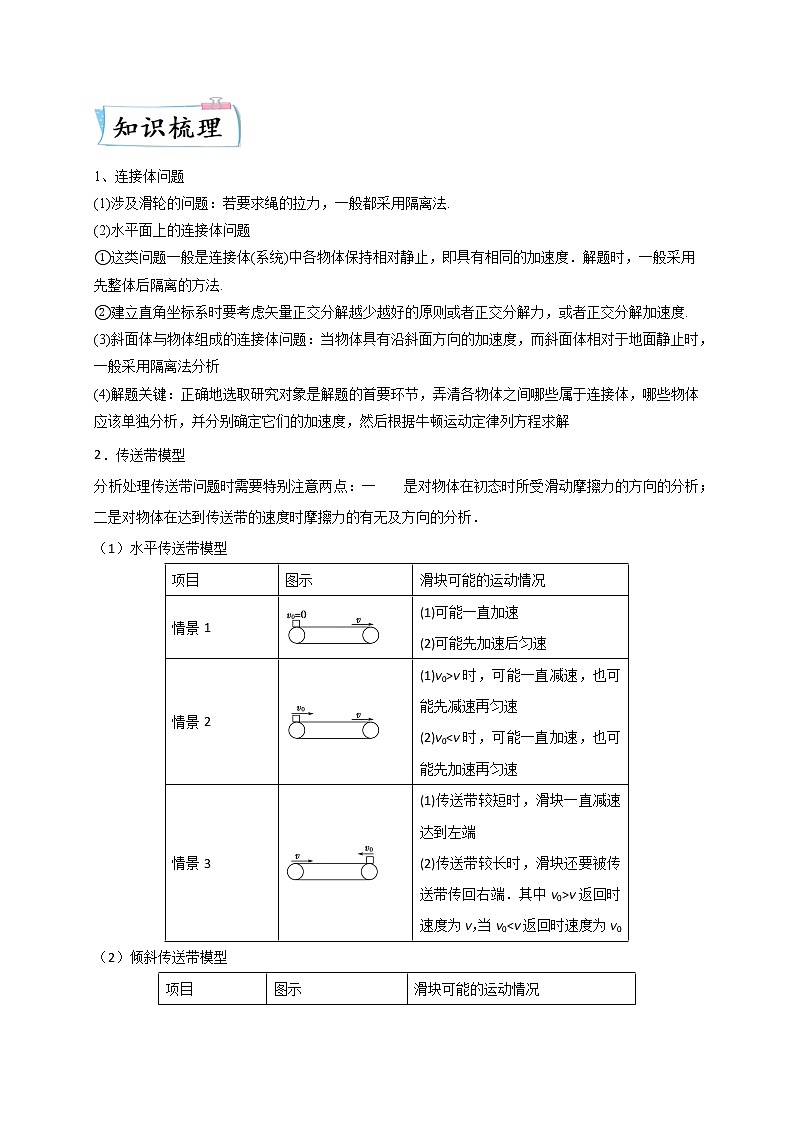 题型专练一　连接体问题、板块模型、传送带模型（原卷版）—2023年高考物理【热点·重点·难点】专练（全国通用）第2页