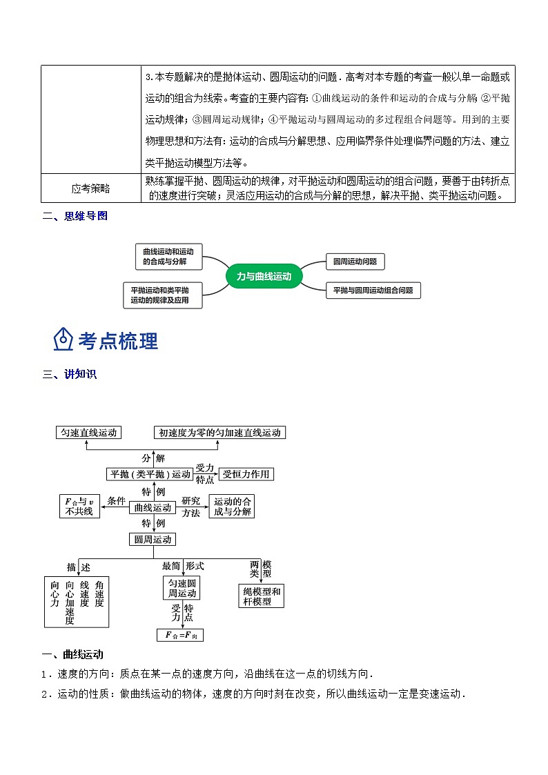 专题1.3 力与曲线运动（讲）-2023年高考物理二轮复习讲练测（新高考专用）（原卷版）02