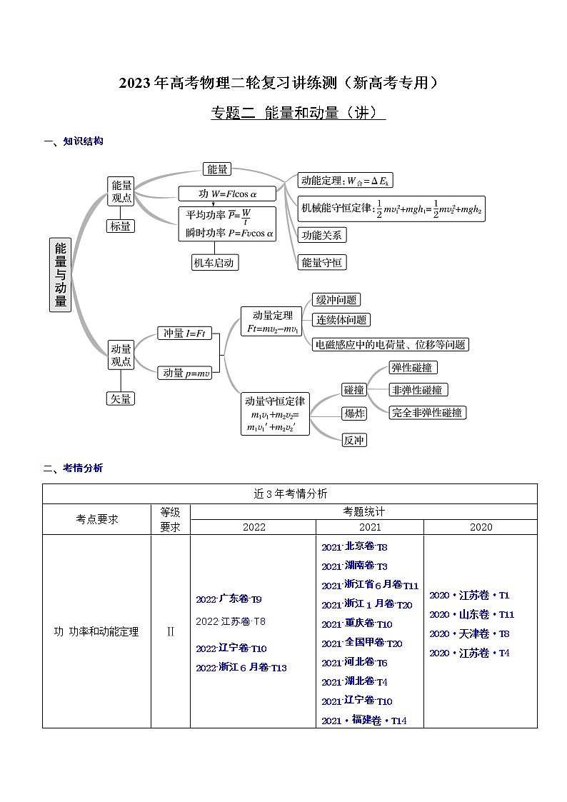 专题2.1 功 功率和动能定理（讲）-2023年高考物理二轮复习讲练测（新高考专用）（原卷版）01