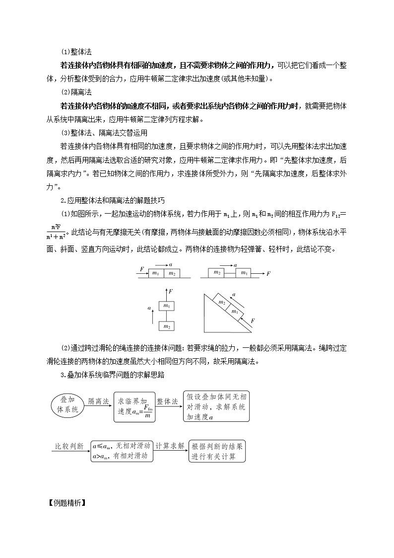 第14讲 整体法与隔离法的应用（原卷版）02